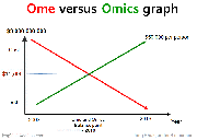 Ome versus omics graph by Jong Bhak openfree.gif